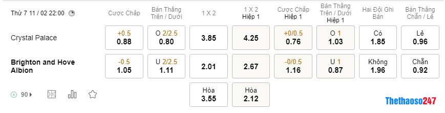 Soi kèo Crystal Palace vs Brighton, Premier League Soi kèo Crystal Palace vs Brighton, Premier League