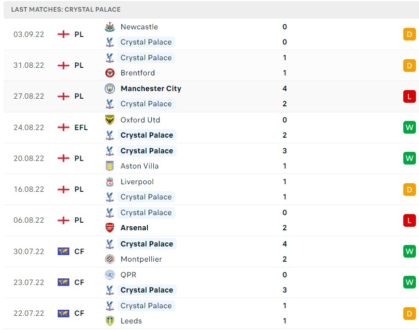 Soi kèo Crystal Palace vs Chelsea, Premier League Soi kèo Crystal Palace vs Chelsea, Premier League