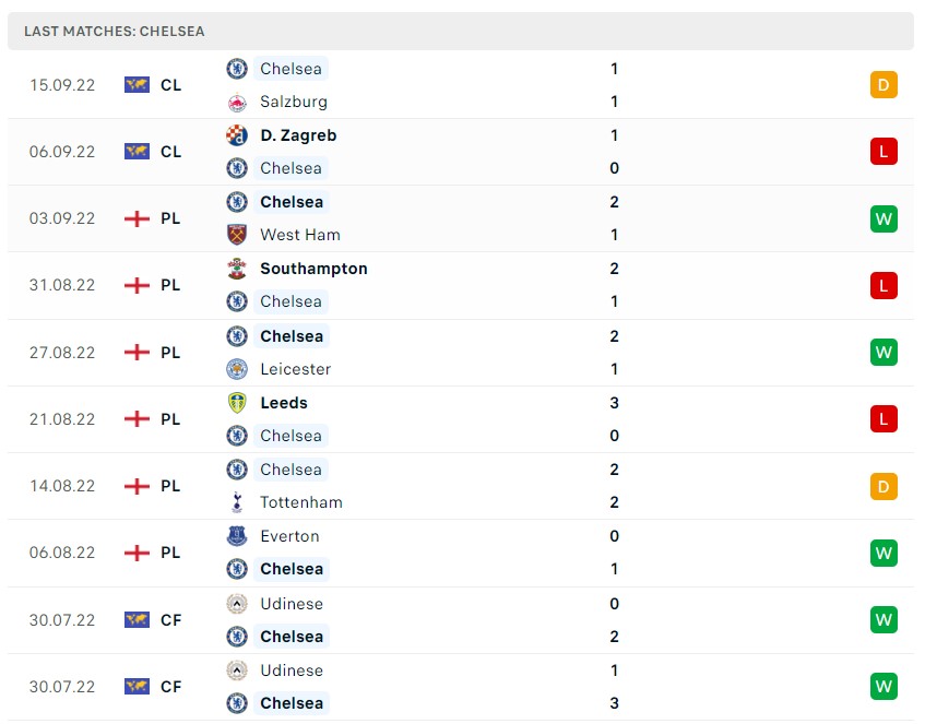 Soi kèo Crystal Palace vs Chelsea, Premier League Soi kèo Crystal Palace vs Chelsea, Premier League
