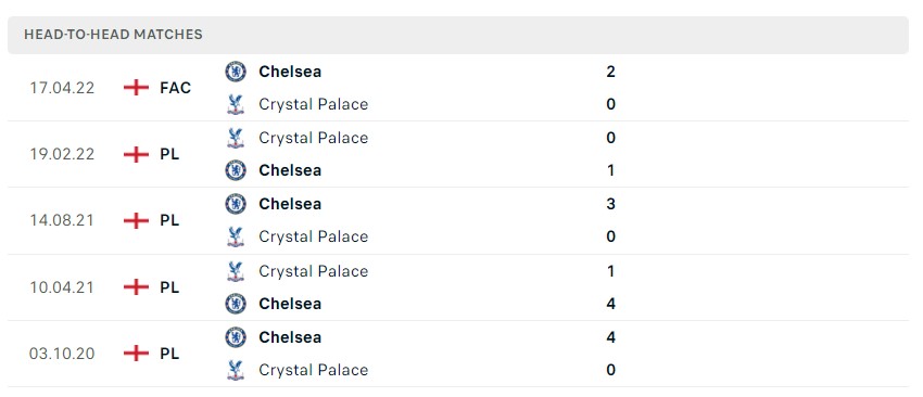 Soi kèo Crystal Palace vs Chelsea, Premier League Soi kèo Crystal Palace vs Chelsea, Premier League