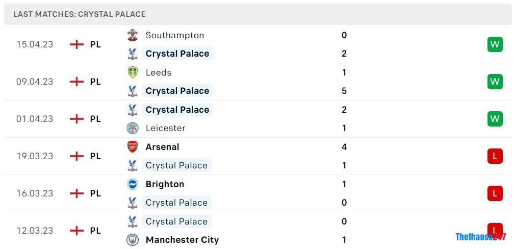 Soi kèo Crystal Palace vs Everton, Premier League Soi kèo Crystal Palace vs Everton, Premier League
