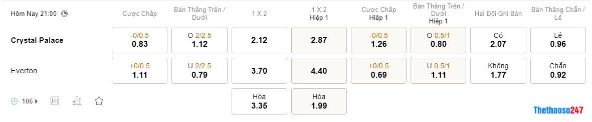 Soi kèo Crystal Palace vs Everton, Premier League Soi kèo Crystal Palace vs Everton, Premier League