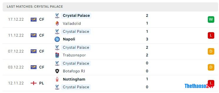 Soi kèo Crystal Palace vs Fulham, Ngoại Hạng Anh Soi kèo Crystal Palace vs Fulham, Ngoại Hạng Anh