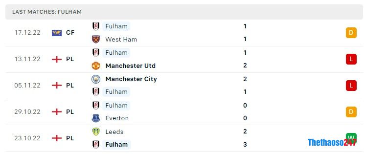 Soi kèo Crystal Palace vs Fulham, Ngoại Hạng Anh Soi kèo Crystal Palace vs Fulham, Ngoại Hạng Anh