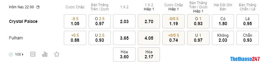 Soi kèo Crystal Palace vs Fulham, Ngoại Hạng Anh Soi kèo Crystal Palace vs Fulham, Ngoại Hạng Anh