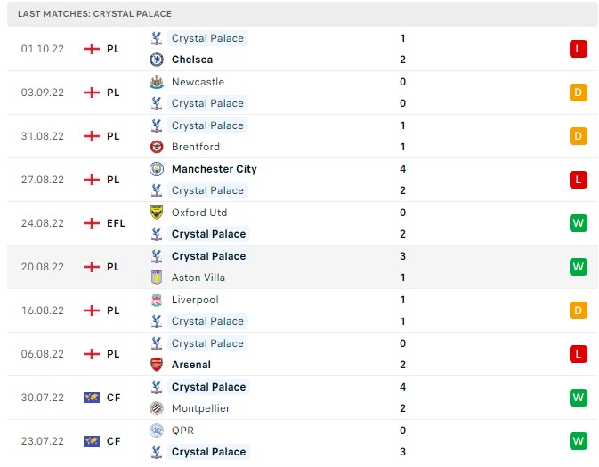 Soi kèo Crystal Palace vs Leeds United Soi kèo Crystal Palace vs Leeds United