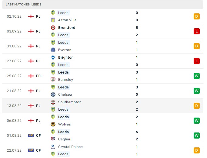 Soi kèo Crystal Palace vs Leeds United Soi kèo Crystal Palace vs Leeds United