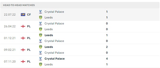 Soi kèo Crystal Palace vs Leeds United Soi kèo Crystal Palace vs Leeds United