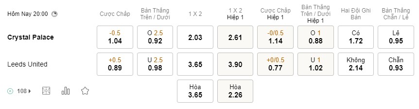 Soi kèo Crystal Palace vs Leeds United Soi kèo Crystal Palace vs Leeds United