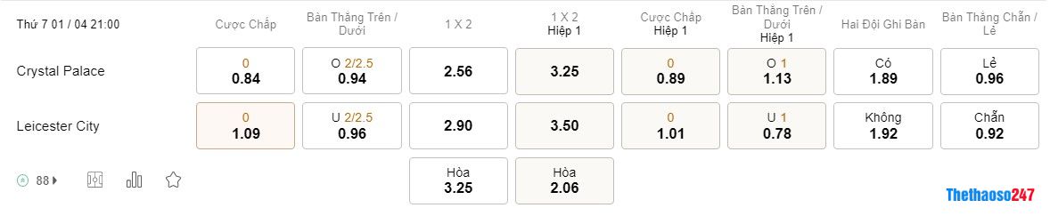 Soi kèo Crystal Palace vs Leicester City, Premier League Soi kèo Crystal Palace vs Leicester City, Premier League