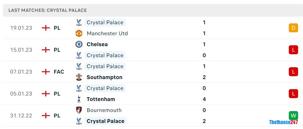 Soi kèo Crystal Palace vs Newcastle, Premier League Soi kèo Crystal Palace vs Newcastle, Premier League