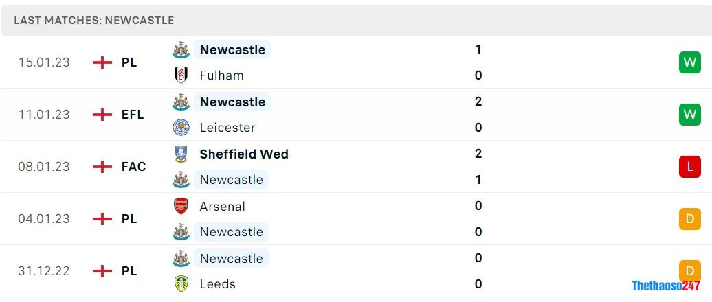 Soi kèo Crystal Palace vs Newcastle, Premier League Soi kèo Crystal Palace vs Newcastle, Premier League