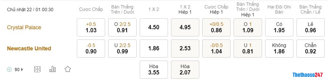 Soi kèo Crystal Palace vs Newcastle, Premier League Soi kèo Crystal Palace vs Newcastle, Premier League