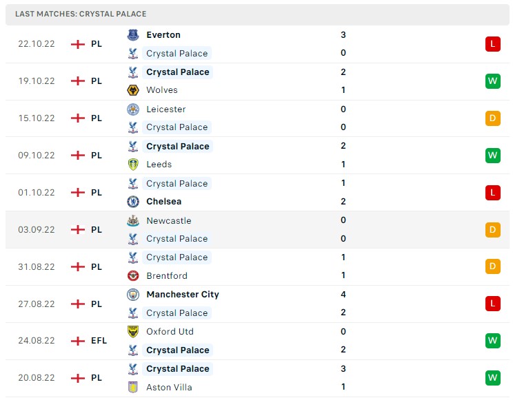 Soi kèo Crystal Palace vs Southampton Soi kèo Crystal Palace vs Southampton