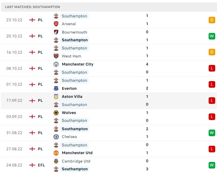 Soi kèo Crystal Palace vs Southampton Soi kèo Crystal Palace vs Southampton