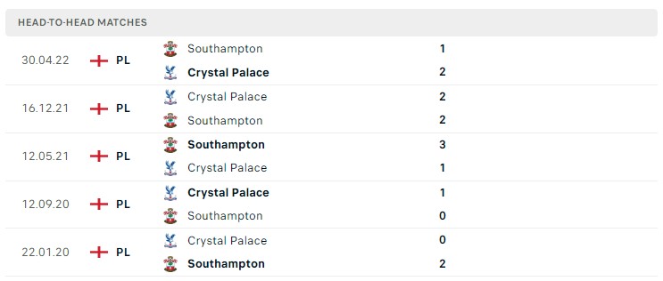 Soi kèo Crystal Palace vs Southampton Soi kèo Crystal Palace vs Southampton