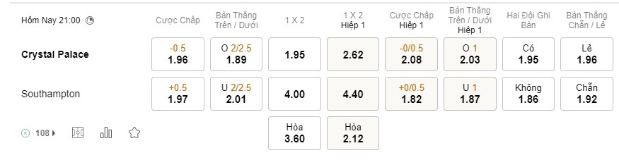 Soi kèo Crystal Palace vs Southampton Soi kèo Crystal Palace vs Southampton