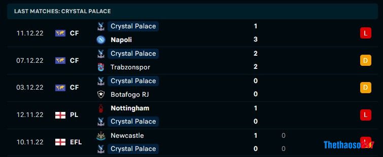 Soi kèo Crystal Palace vs Valladolid Soi kèo Crystal Palace vs Valladolid