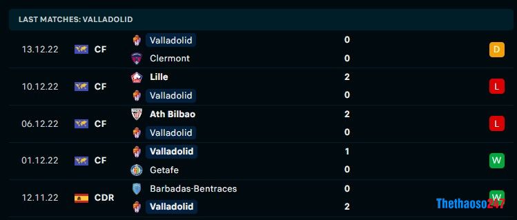 Soi kèo Crystal Palace vs Valladolid Soi kèo Crystal Palace vs Valladolid