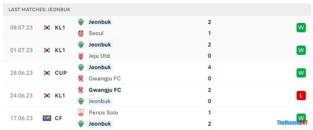 Soi kèo Daejeon vs Jeonbuk, Vòng 22 K-League 1 Soi kèo Daejeon vs Jeonbuk, Vòng 22 K-League 1