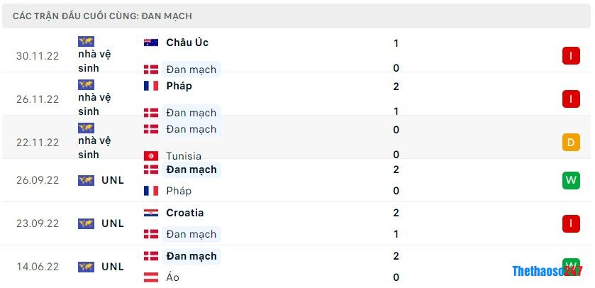 Soi kèo Đan Mạch vs Phần Lan Soi kèo Đan Mạch vs Phần Lan