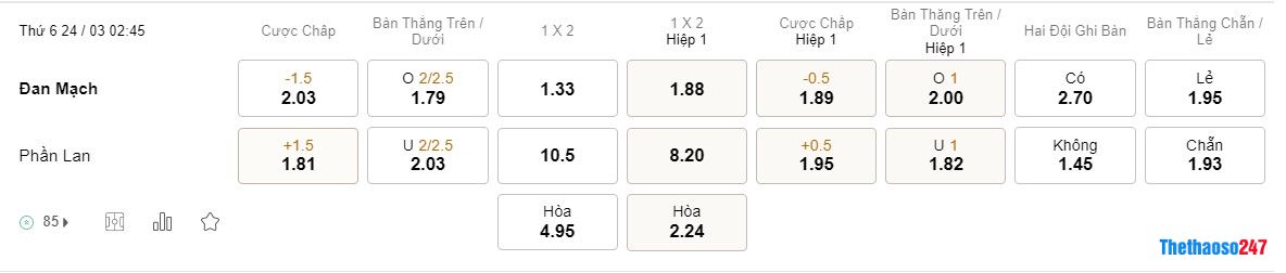 Soi kèo Đan Mạch vs Phần Lan Soi kèo Đan Mạch vs Phần Lan