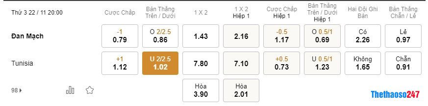 Soi kèo Đan Mạch vs Tunisia WOrld Cup 2022 Soi kèo Đan Mạch vs Tunisia WOrld Cup 2022