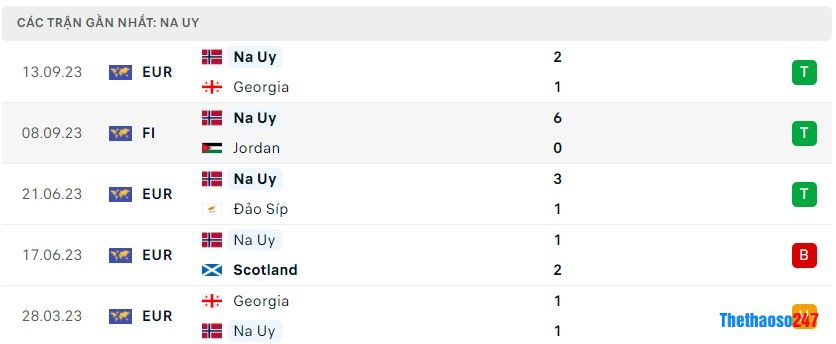 Soi kèo Đảo Síp vs Na Uy, Vòng loại Euro 2024 Soi kèo Đảo Síp vs Na Uy, Vòng loại Euro 2024