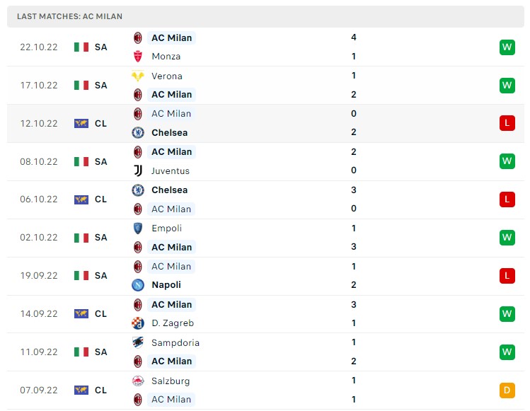 Soi kèo Dinamo Zagreb vs AC Milan, Cup C1 Soi kèo Dinamo Zagreb vs AC Milan, Cup C1