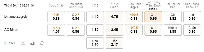 Soi kèo Dinamo Zagreb vs AC Milan, Cup C1 Soi kèo Dinamo Zagreb vs AC Milan, Cup C1