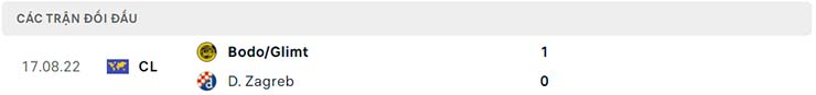 Lịch sử đối đầu Dinamo Zagreb vs Bodo Glimt Lịch sử đối đầu Dinamo Zagreb vs Bodo Glimt