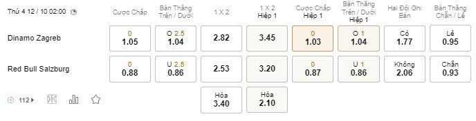 Soi kèo Dinamo Zagreb vs RB Salzburg Soi kèo Dinamo Zagreb vs RB Salzburg
