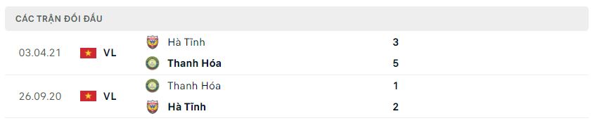 Lịch sử đối đầu Thanh Hóa vs Hà Tĩnh