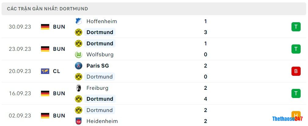 Soi kèo Dortmund vs AC Milan Soi kèo Dortmund vs AC Milan