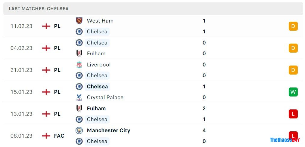 Soi kèo Dortmund vs Chelsea, Champions League Soi kèo Dortmund vs Chelsea