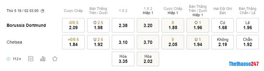 Soi kèo Dortmund vs Chelsea, Champions League Soi kèo Dortmund vs Chelsea
