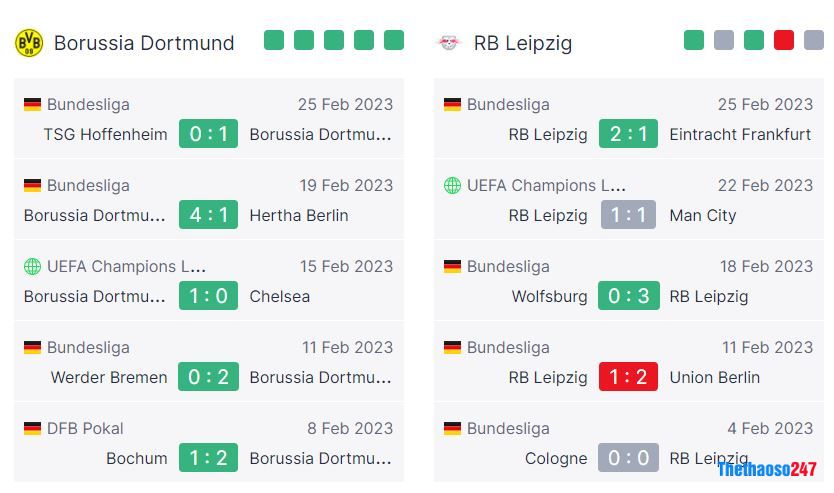 Phong độ gần đây Dortmund và RB Leipzig Phong độ gần đây Dortmund và RB Leipzig