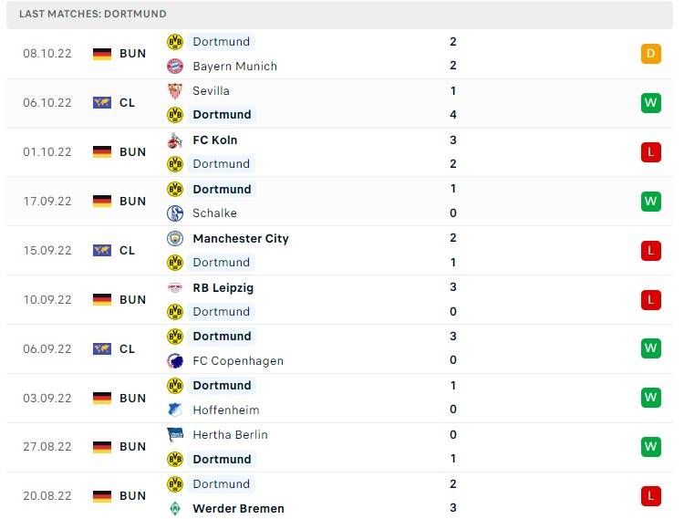 Soi kèo Dortmund vs Sevilla Soi kèo Dortmund vs Sevilla