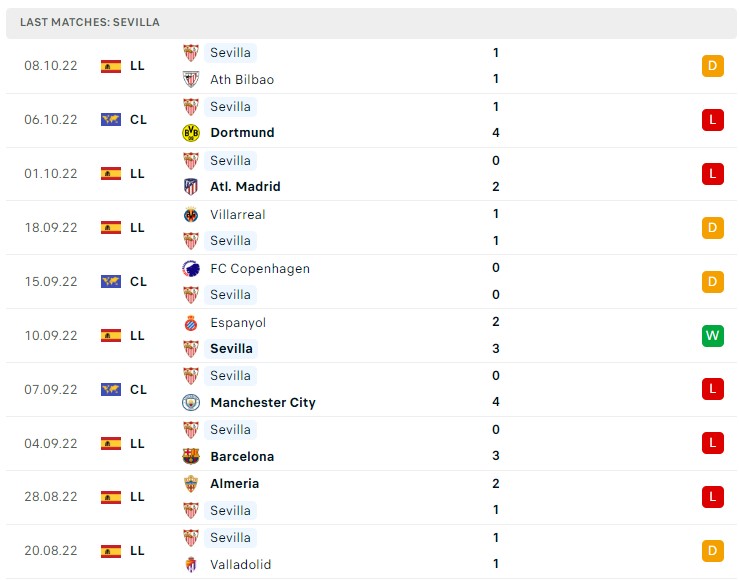 Soi kèo Dortmund vs Sevilla Soi kèo Dortmund vs Sevilla