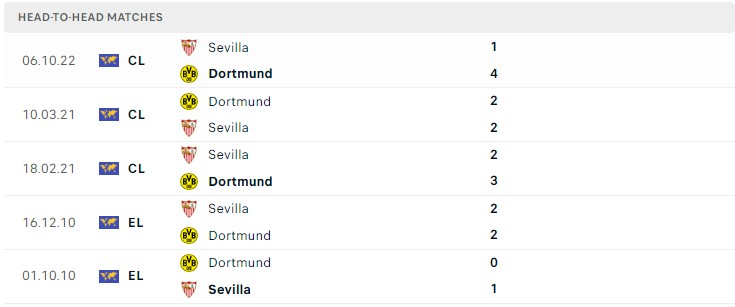 Soi kèo Dortmund vs Sevilla Soi kèo Dortmund vs Sevilla