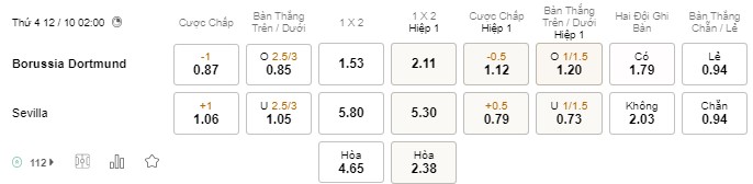 Soi kèo Dortmund vs Sevilla Soi kèo Dortmund vs Sevilla