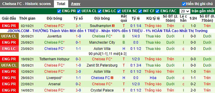 phong độ thi đấu Brentford vs Chelsea