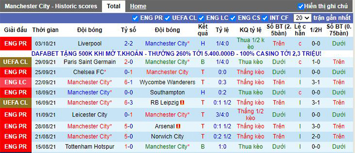 phong đô thi đấu Man City