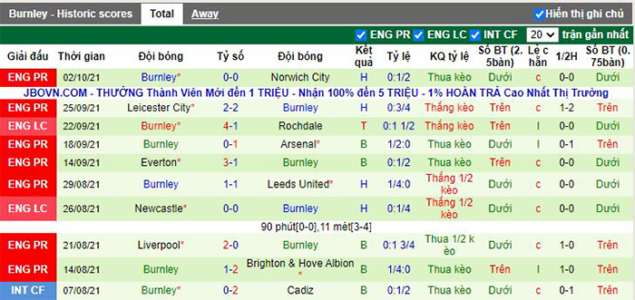 phong đô thi đấu Burnley