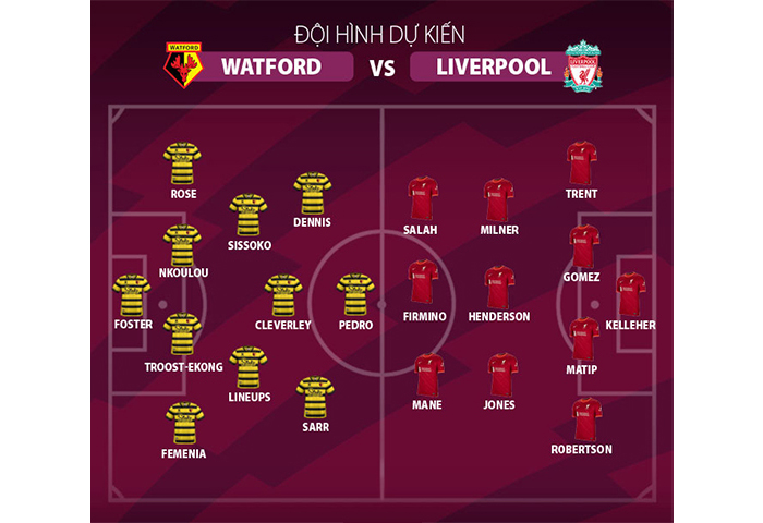đội hình ra sân Watford vs Liverpool