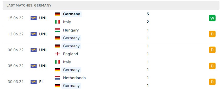 Soi kèo Đức vs Hungary Nations League Soi kèo Đức vs Hungary Nations League