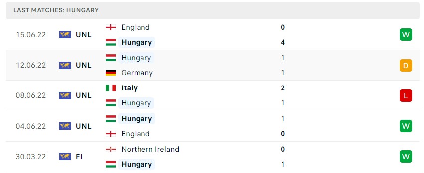 Soi kèo Đức vs Hungary Nations League Soi kèo Đức vs Hungary Nations League