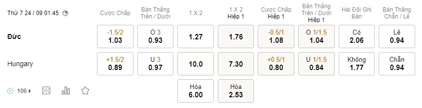 Soi kèo Đức vs Hungary Nations League Soi kèo Đức vs Hungary Nations League