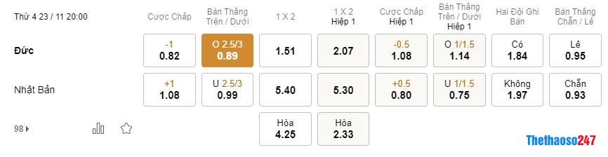 Soi kèo Đức vs Nhật World CUp 2022 Soi kèo Đức vs Nhật World CUp 2022