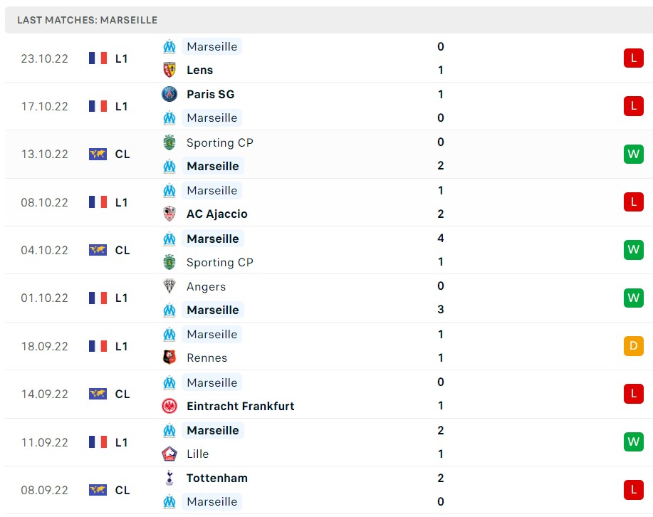 Soi kèo Frankfurt vs Marseille Soi kèo Frankfurt vs Marseille
